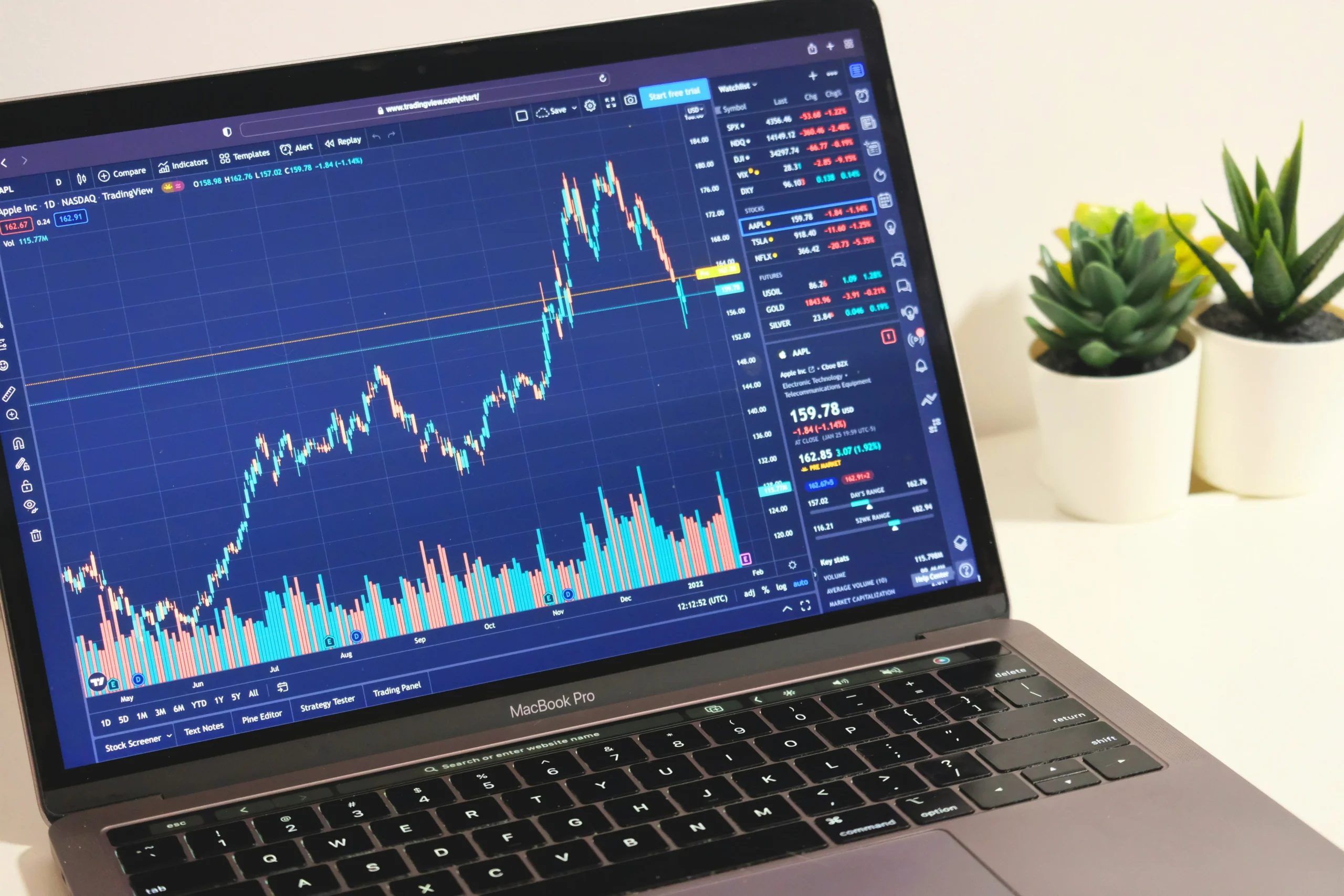 العقود الآجلة